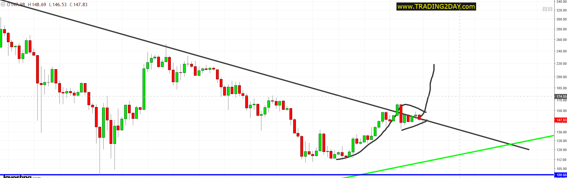 LTC/USD