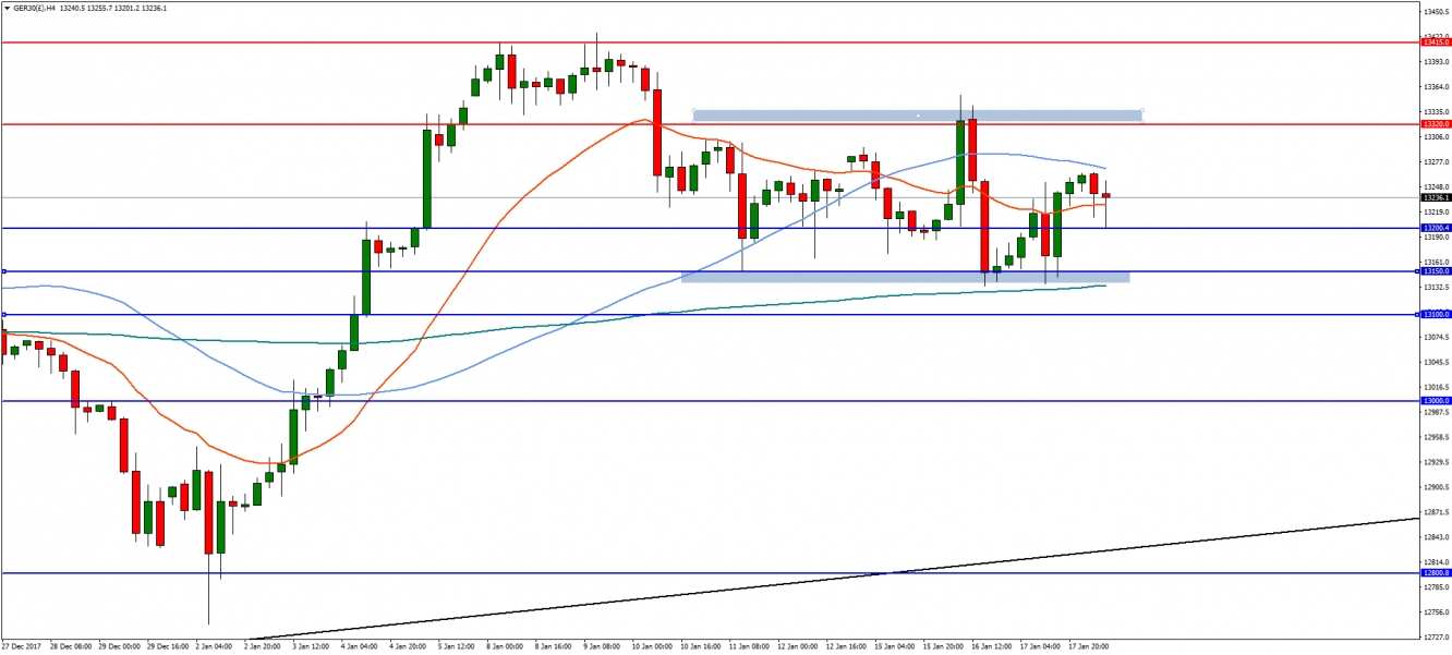 DAX 4-Hour Chart