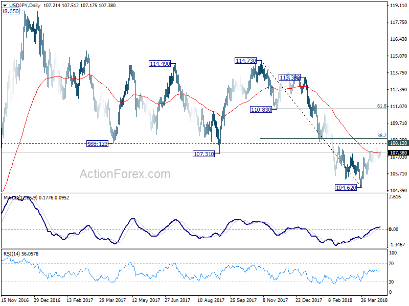 USD/JPY Daily Chart