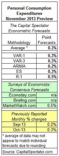 Personal Consumption Expenditures November 2013 Prerview