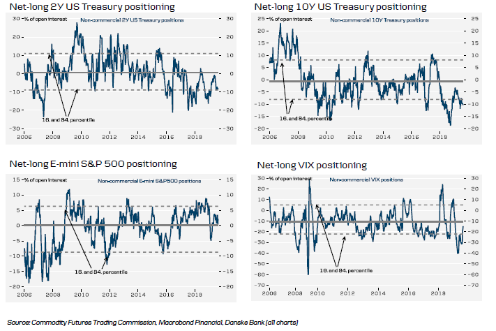 Historical Financials