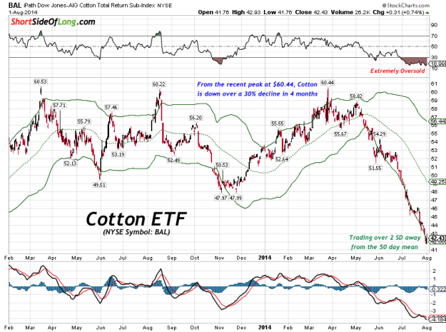 Cotton-Technicals