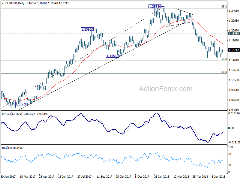 EUR/USD Daily Chart