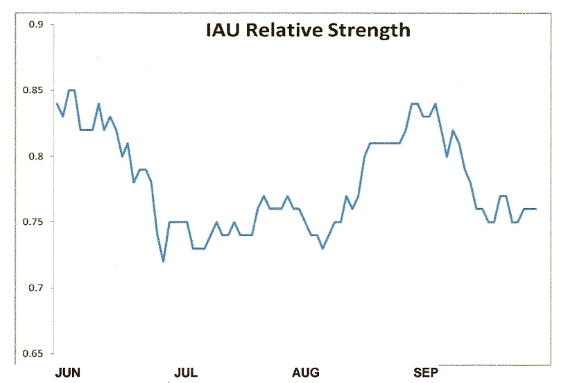 IAU