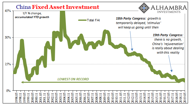 Y-Y % Change Accumalted Growth