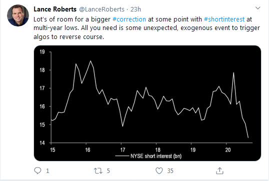 Tweet By Lance Roberts
