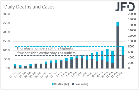 Number of virus deaths and cases per day
