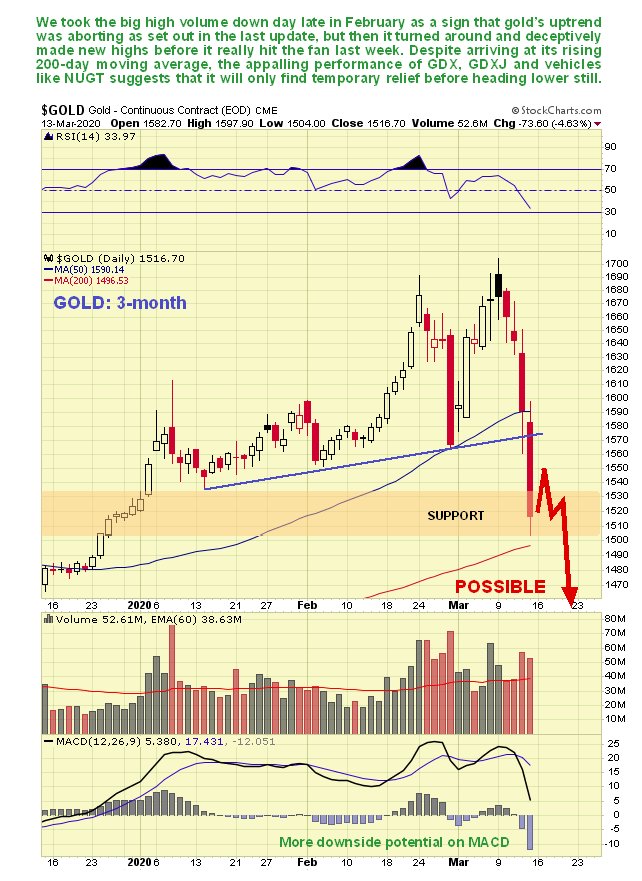 Gold 3 Month Chart