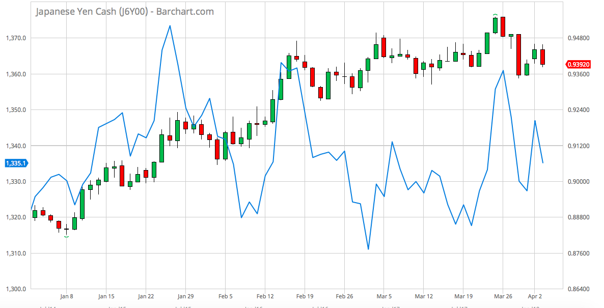 Japanese Yen Cash J6YOO