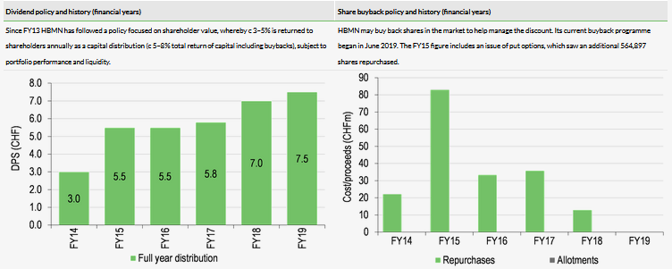 Dividend & Share Buyback Policy And History