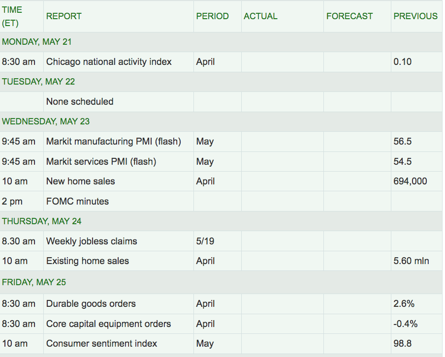 Forecast