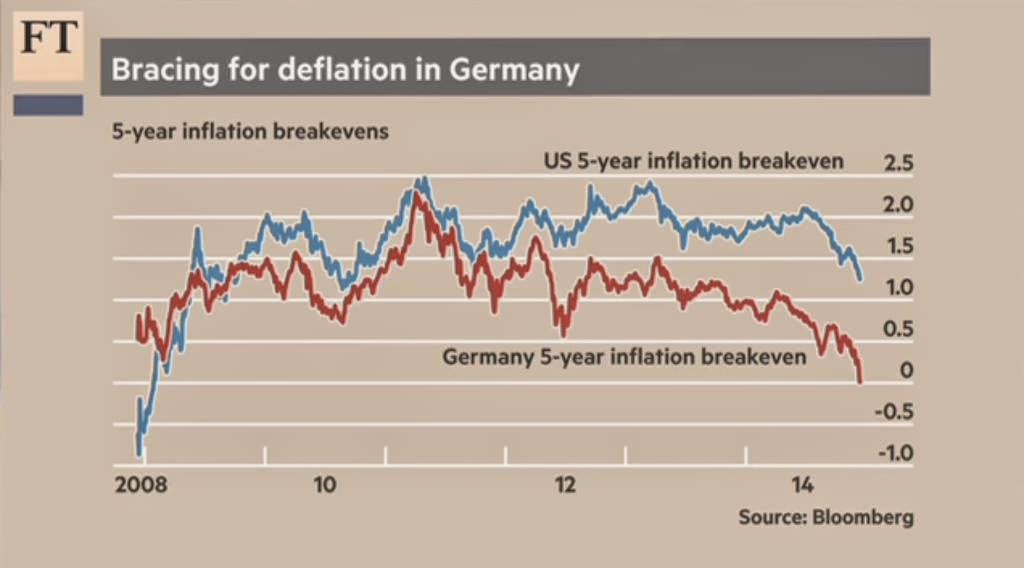 German Deflation