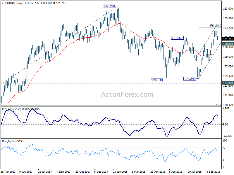 EUR/JPY