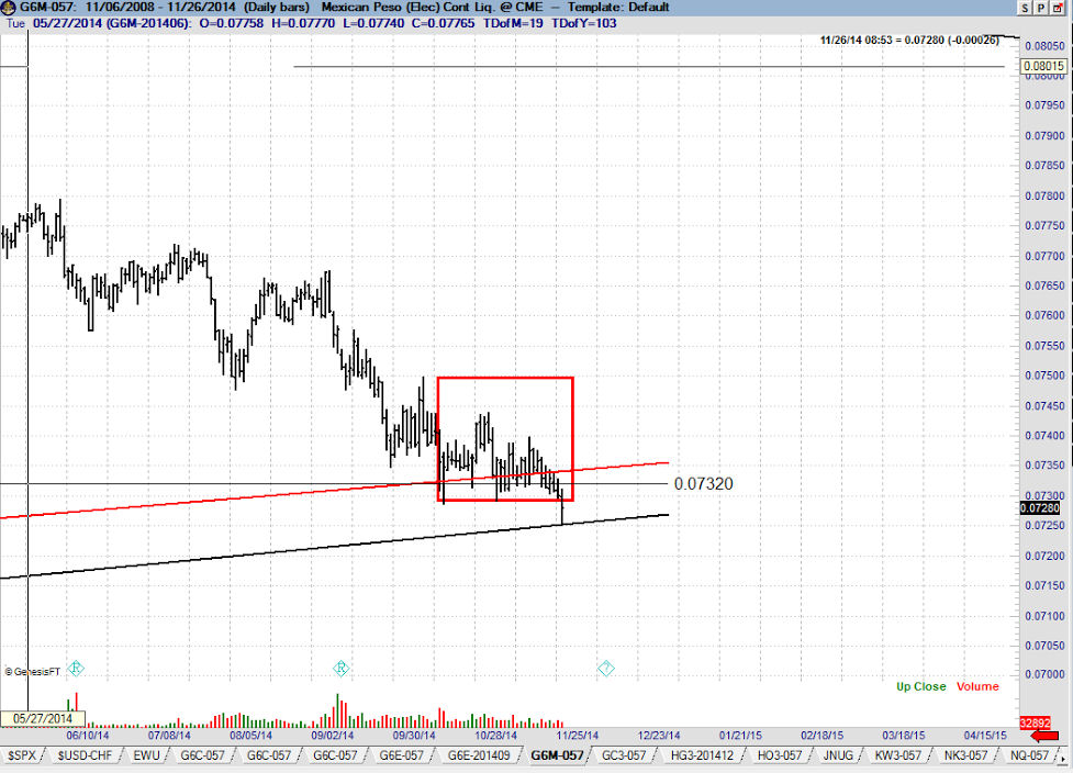 MXN/USD Daily