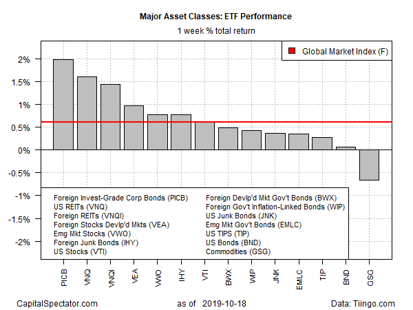 GMI ETF Diffusion Index