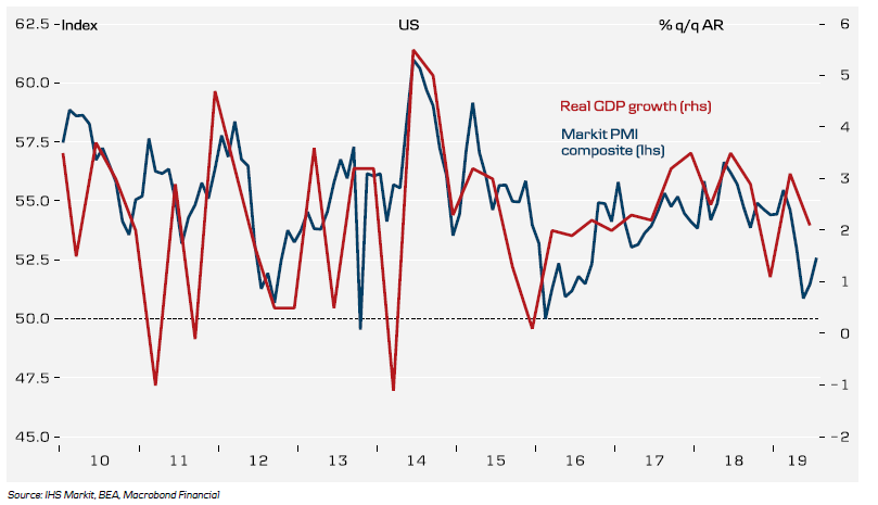 US Growth