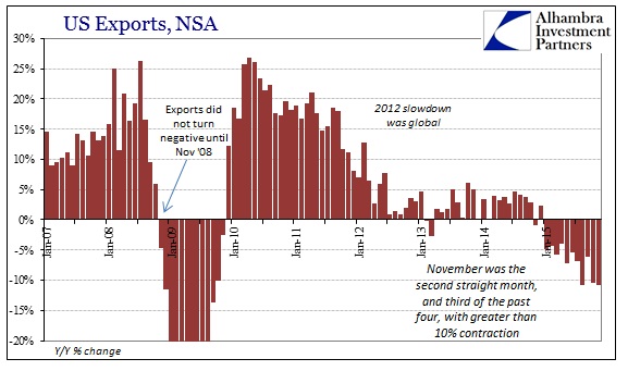 US Exports NSA