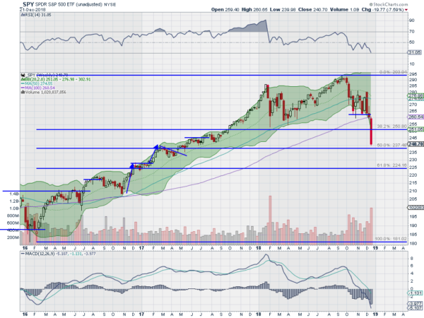 SPY Weekly