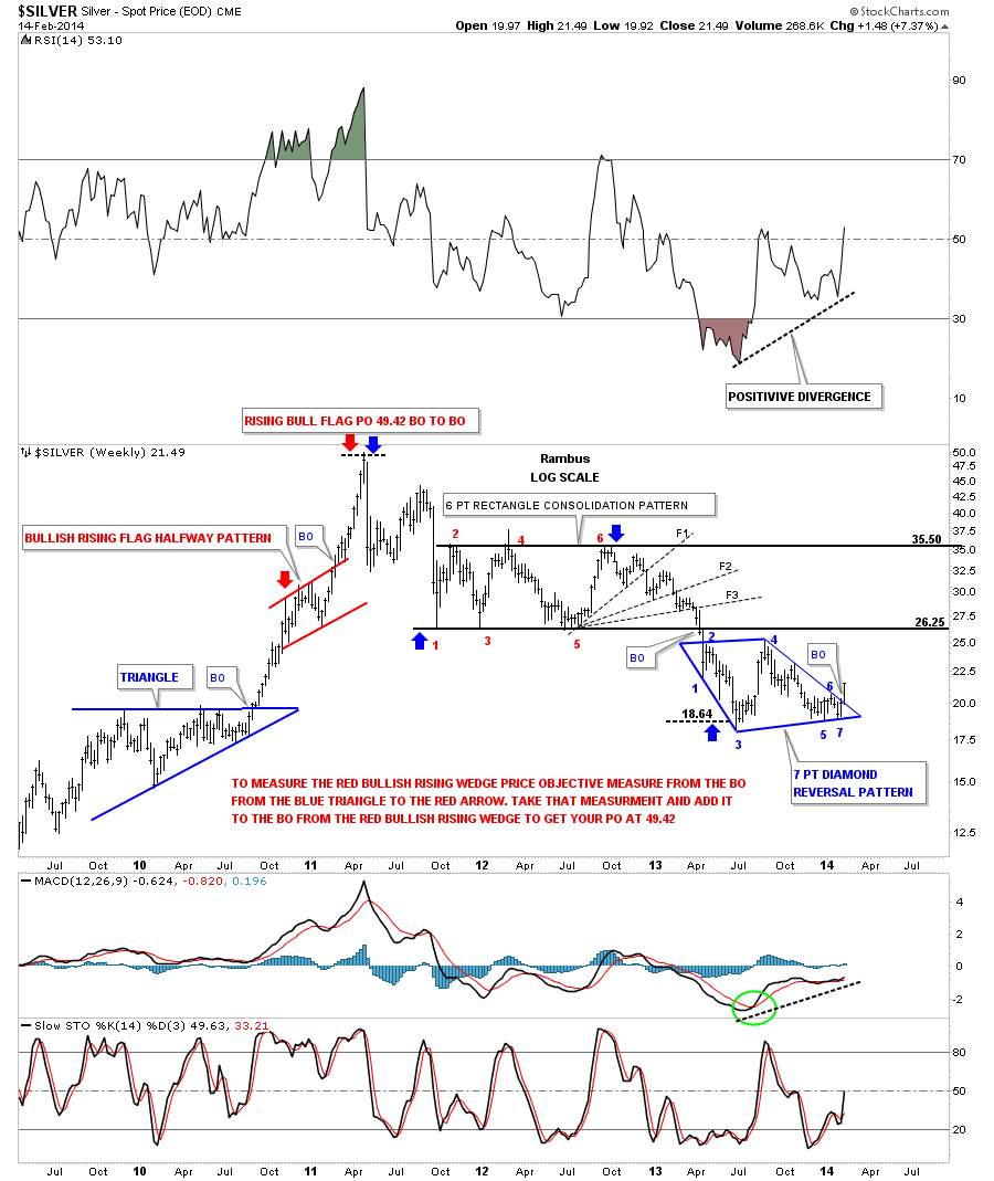 Spot Silver Weekly with Halfway Patterns