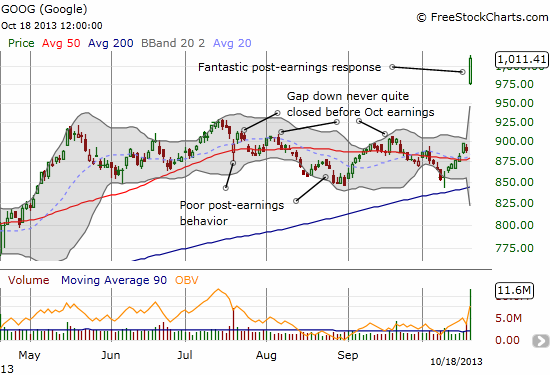 A post-earnings triumph for Google