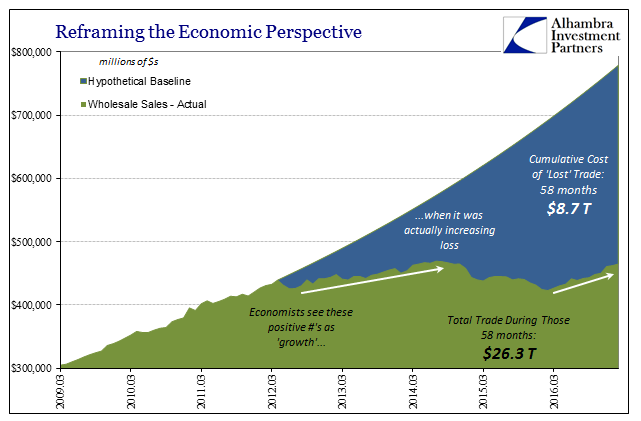 Reframing The Economic Perspective