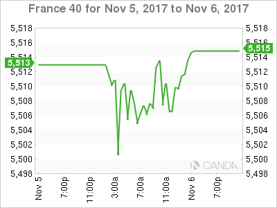 CAC 40 Chart