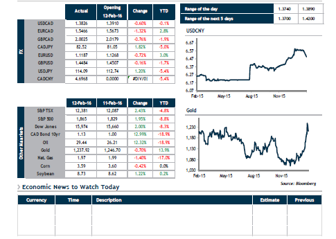 FX Daily Update.png