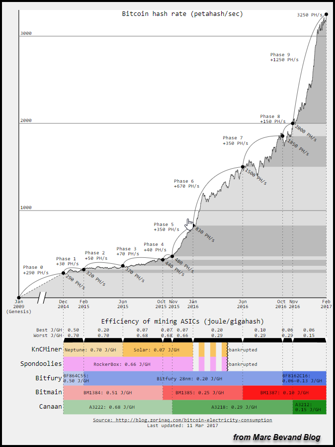 Bitcoin Rate