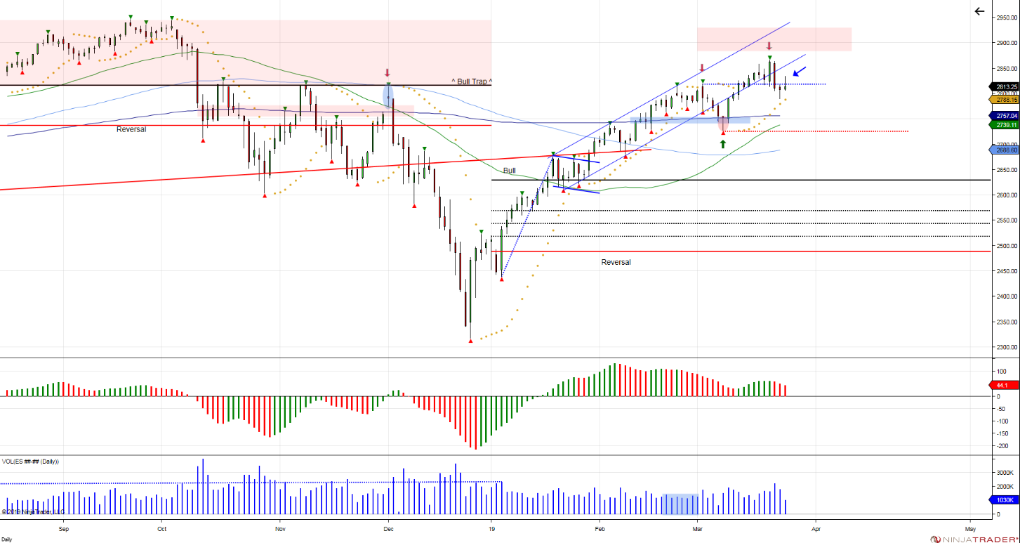 S&P 500 Futures