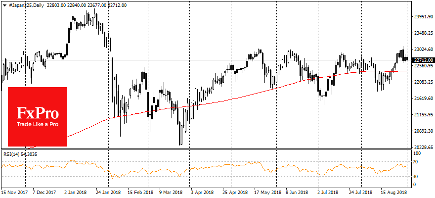 Nikkei 225, Daily