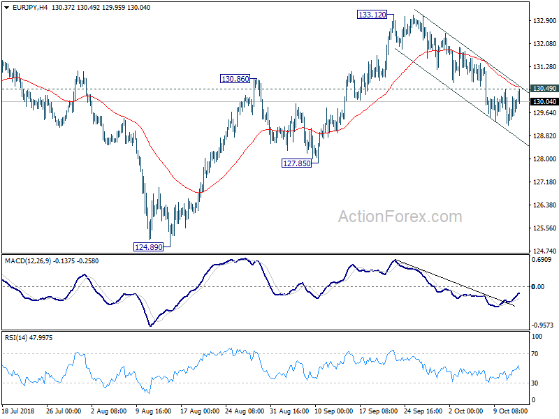 EUR/JPY