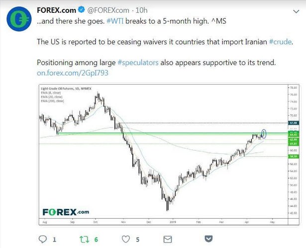 Crude Oil