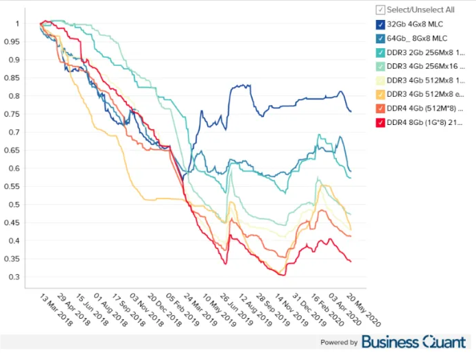 Micron Chart