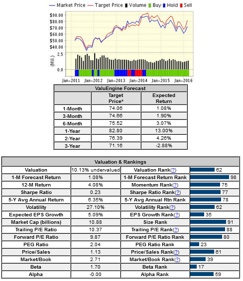 Market Price