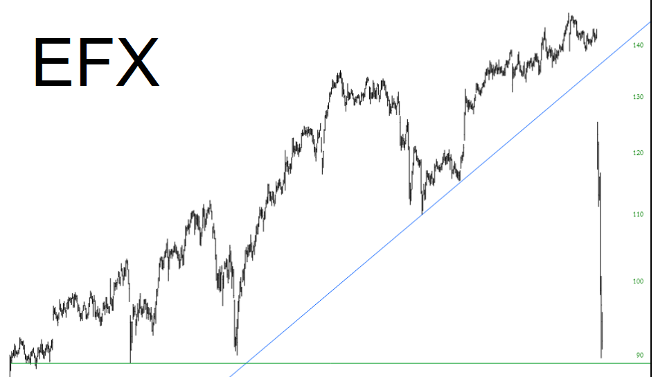 EFX Chart