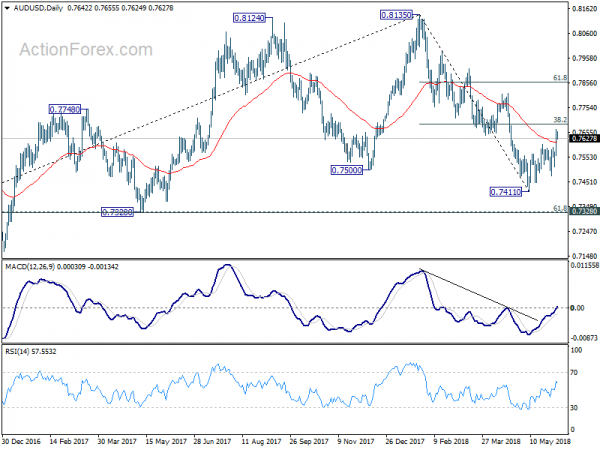 AUD/USD Daily Chart