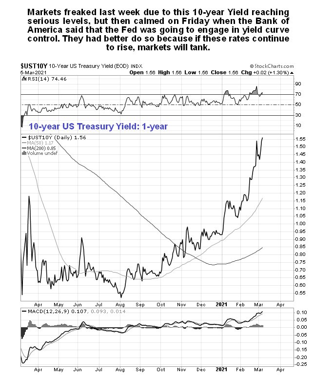 UST 10-Year 6 Month Chart