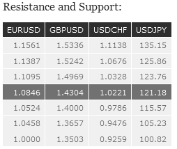 Resistance and Support