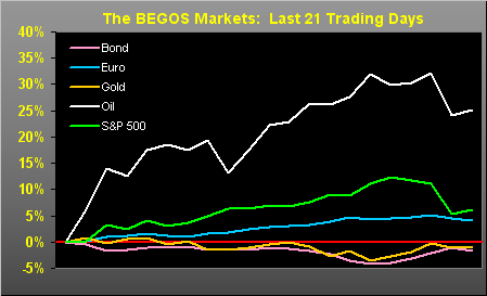 The BEGOS Markets