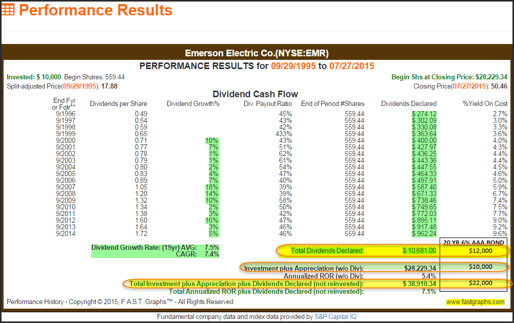 EMR Performance Results