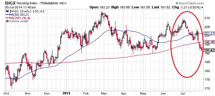 HGX Daily Chart