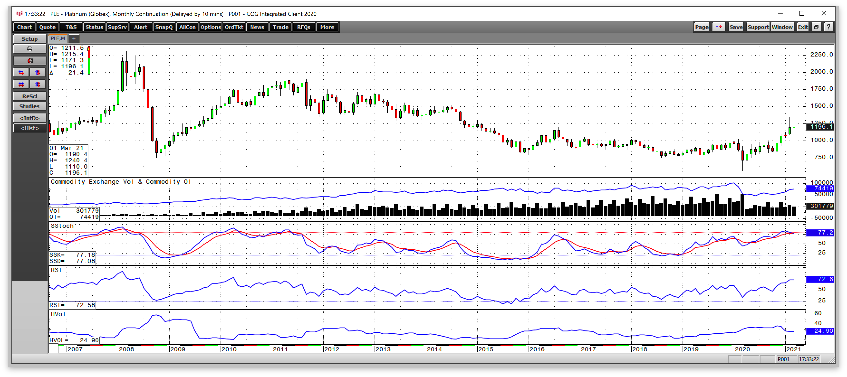 Platinum Monthly