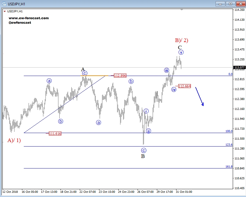 usdjpy, intra