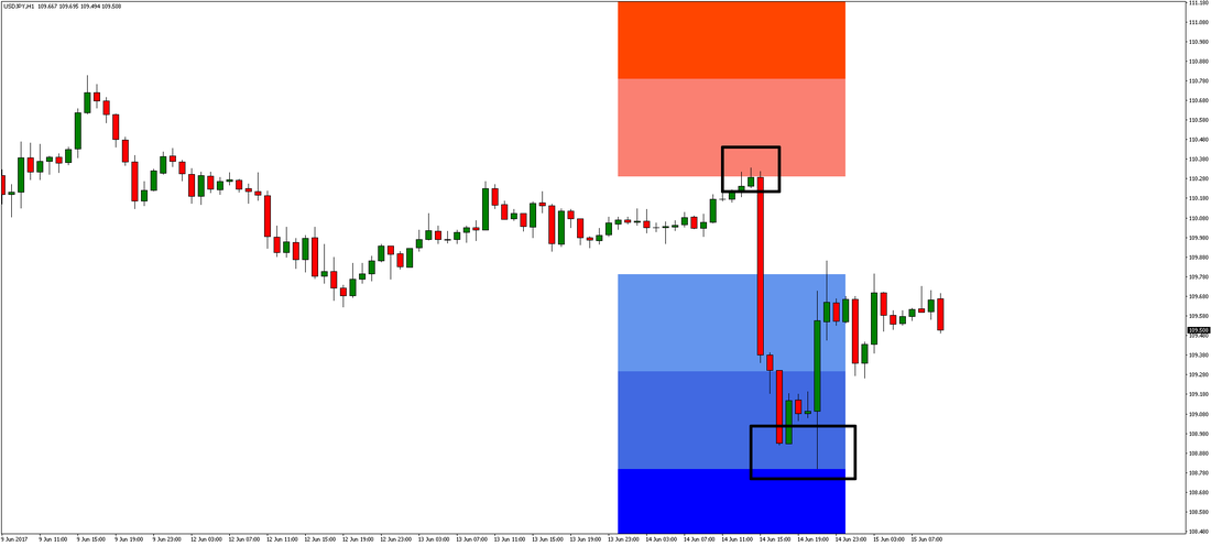 USD/JPY Chart