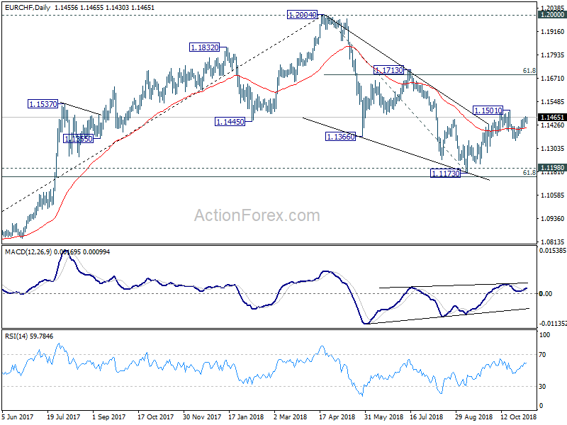 EUR/CHF