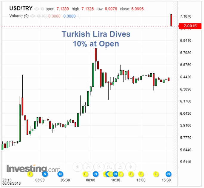 USDTRY USDTRY