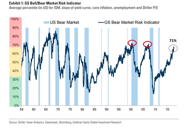 Bull Bear Indicator