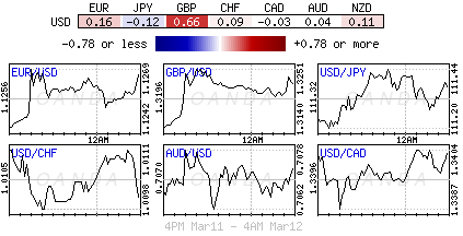 Forex heatmap