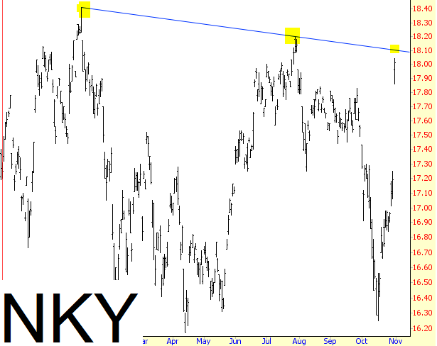 MAXIS Nikkei 225 Index