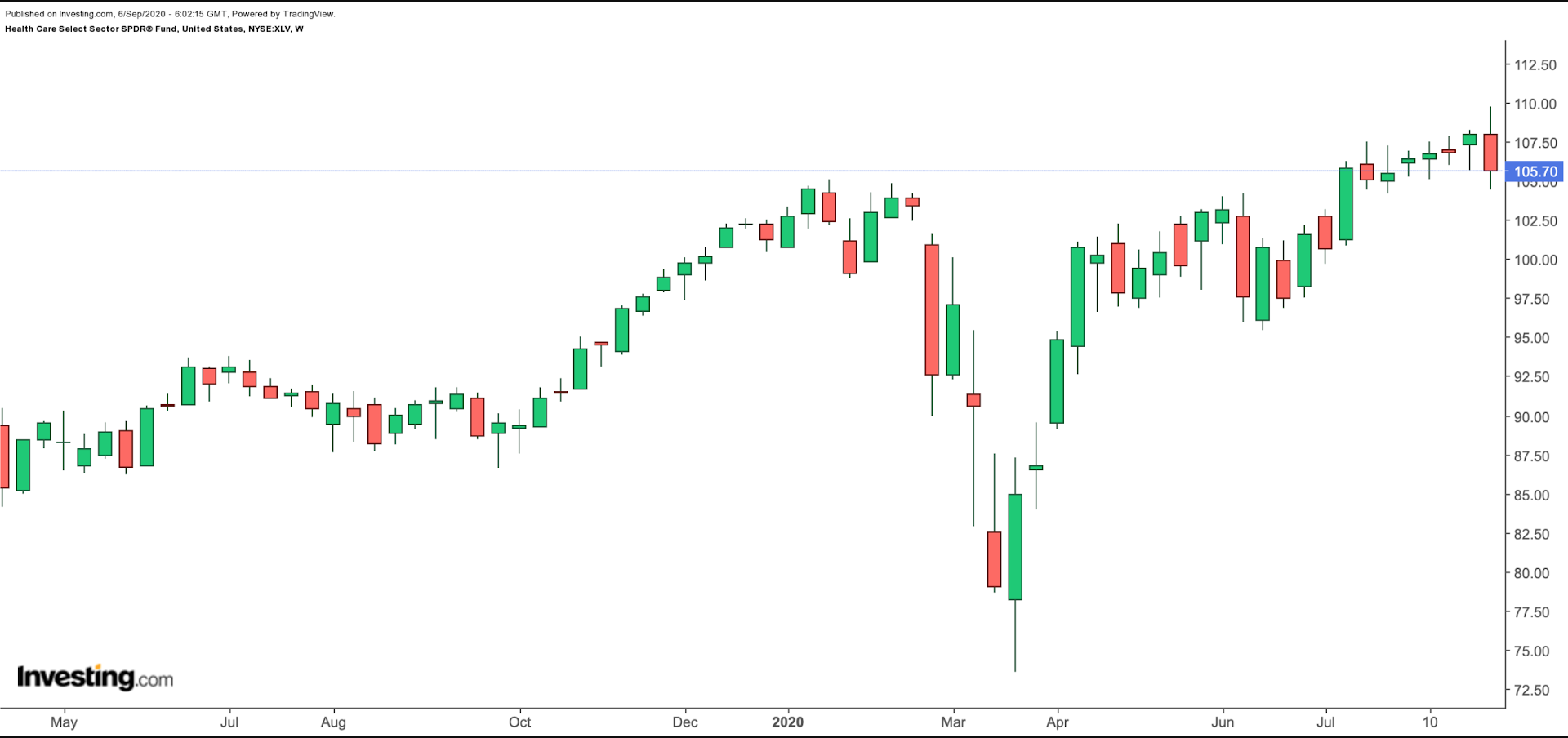 XLV Weekly